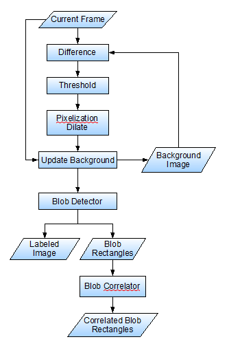Algorithm Block Diagram
